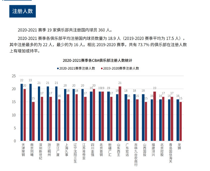 不仅多次封