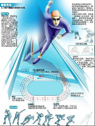 雪经济高质